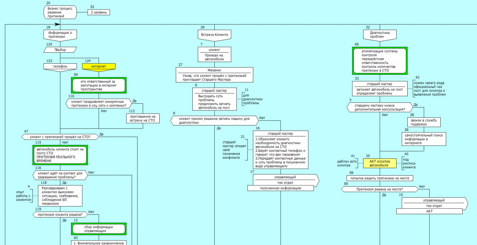 Чем болен средний бизнес? Статья 6. Как описание может остановить хаос многомиллионных потерь - 8