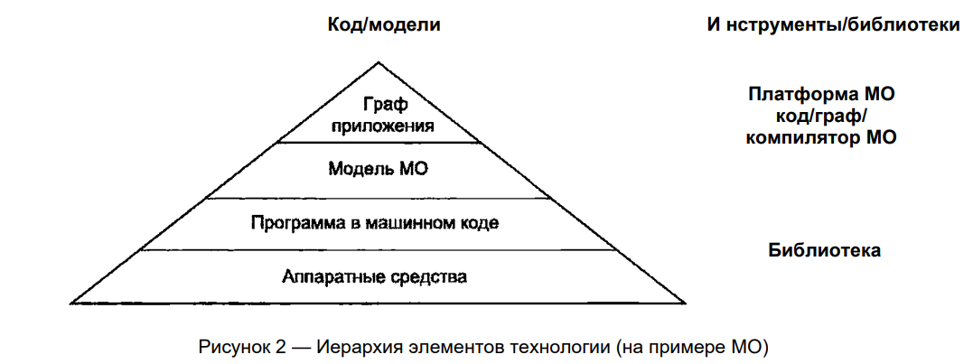 Как Россия регулирует безопасность ИИ - 3