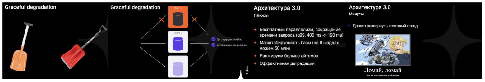 Как Яндекс Дзен стал сердцем рекомендаций ВК - 10