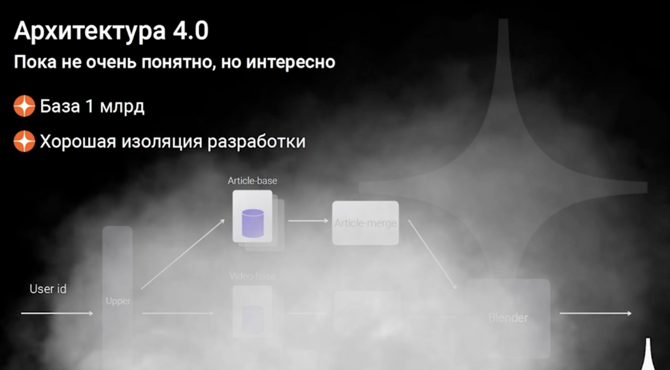Как Яндекс Дзен стал сердцем рекомендаций ВК - 11