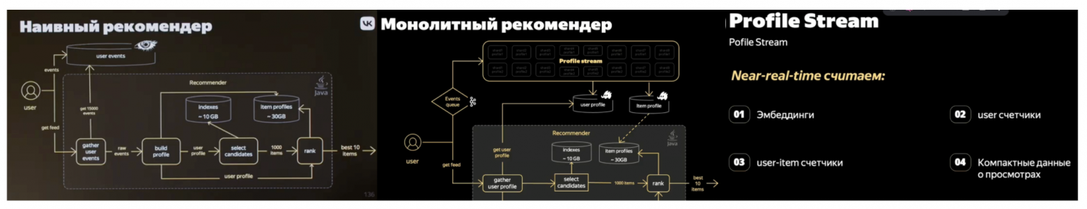 Как Яндекс Дзен стал сердцем рекомендаций ВК - 12
