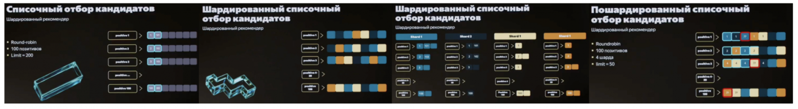 Как Яндекс Дзен стал сердцем рекомендаций ВК - 15