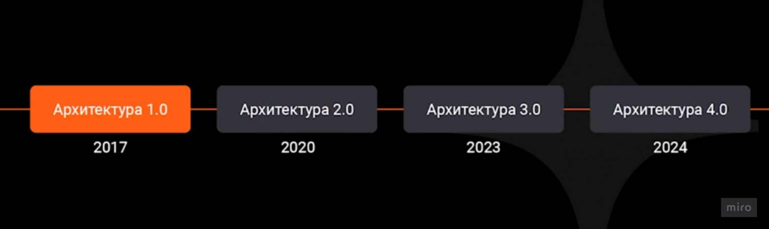 Как Яндекс Дзен стал сердцем рекомендаций ВК - 4