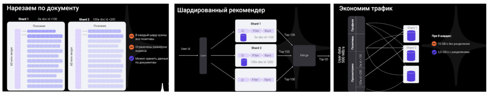 Как Яндекс Дзен стал сердцем рекомендаций ВК - 9
