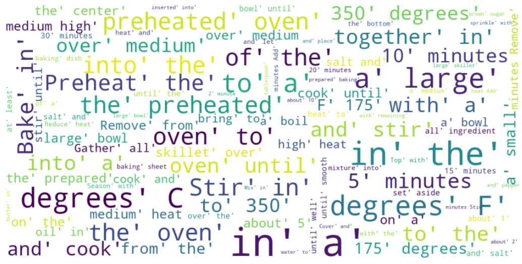 Облако слов для корпуса с рецептами