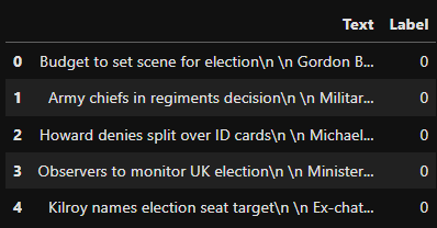 Набор документов и категорий