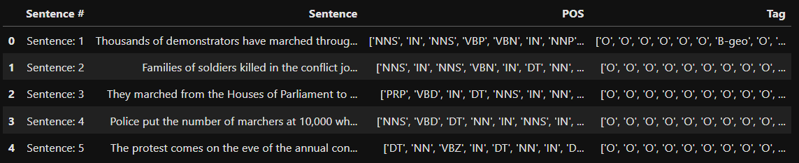 Датасет содержит POS и NER теги