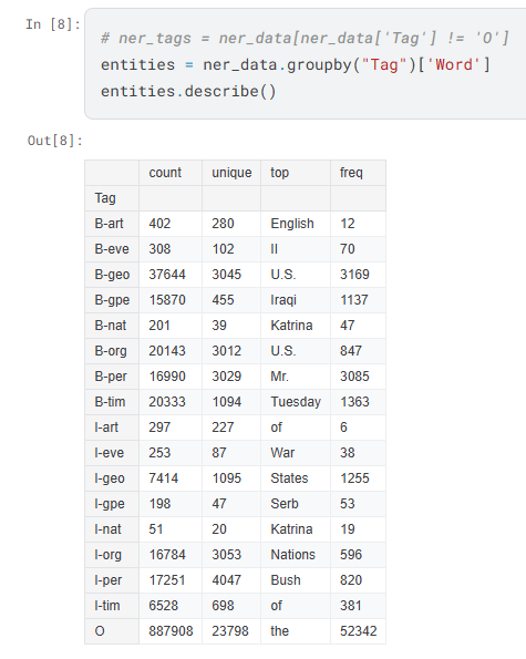 Получение более подробной статистики для NER тегов