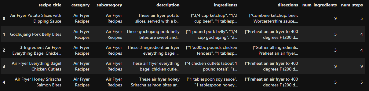 Обзор данных