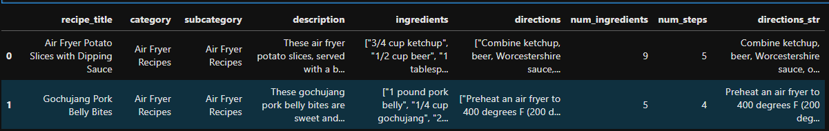 Добавили строковое представление рецепта