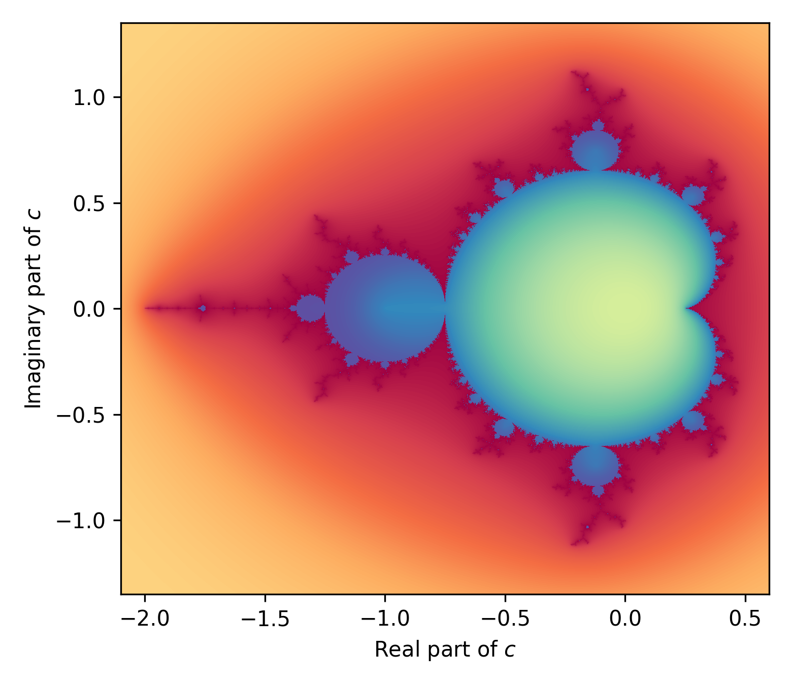 Рис. 3: Фрактал Мандельброта генерируется в результате итераций простой функции, подобно тому, как мы раз за разом обновляем значения нейронной сети при обучении последней.
