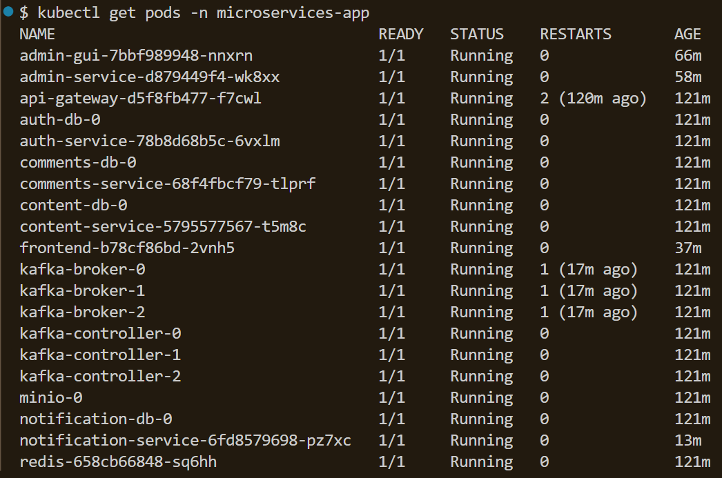 Адский эксперимент: личный сайт на нищих микросервисах - 14