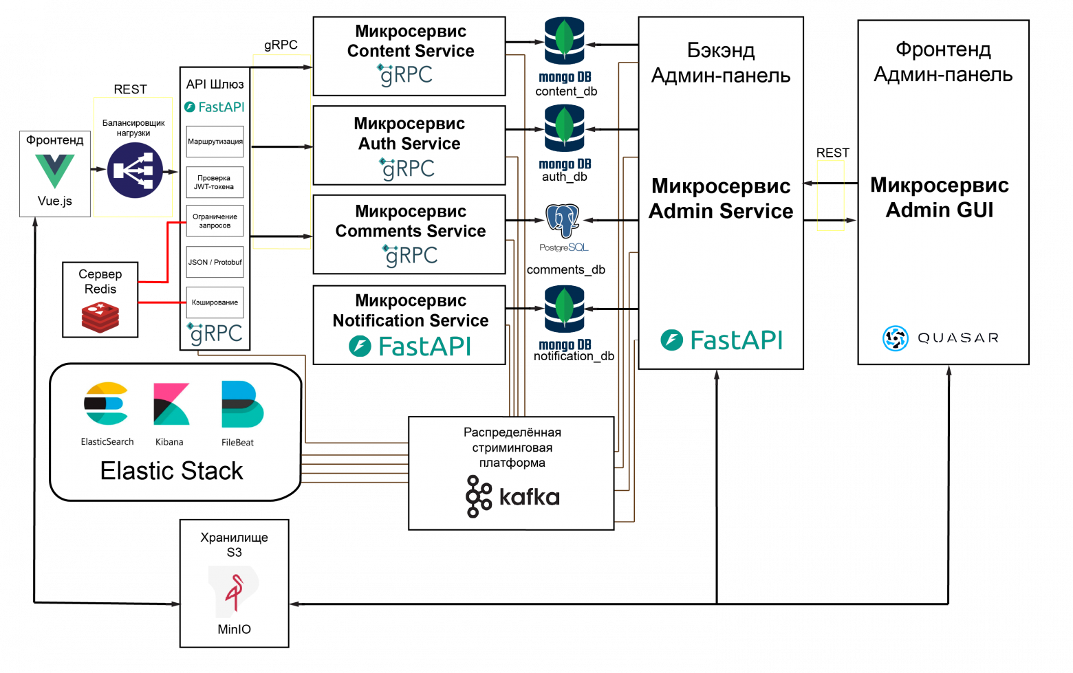 Экспериментальный вариант системного дизайна