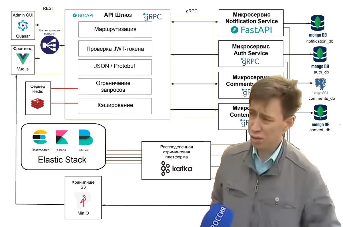 Адский эксперимент: личный сайт на нищих микросервисах - 1