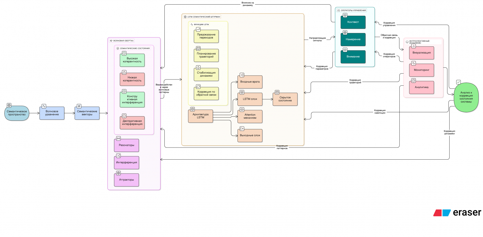 структурная схема концепта