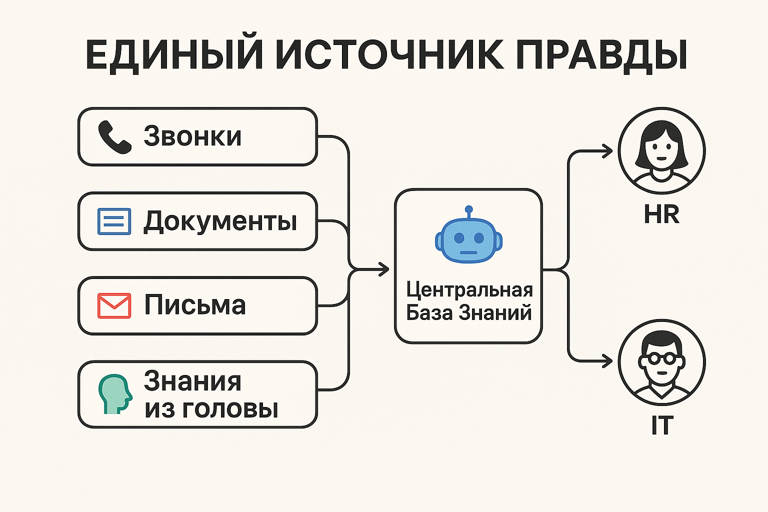 Сбор и агрегация данных в одном месте критически важна