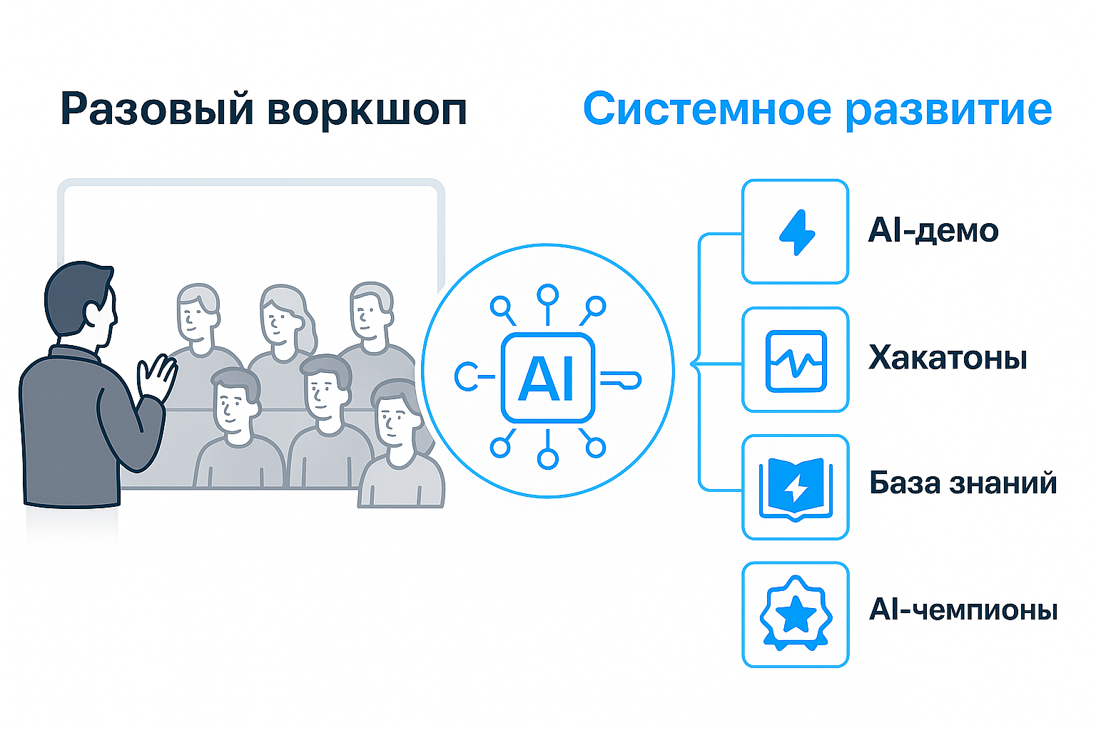 Люди все какие-то скептические получились :)