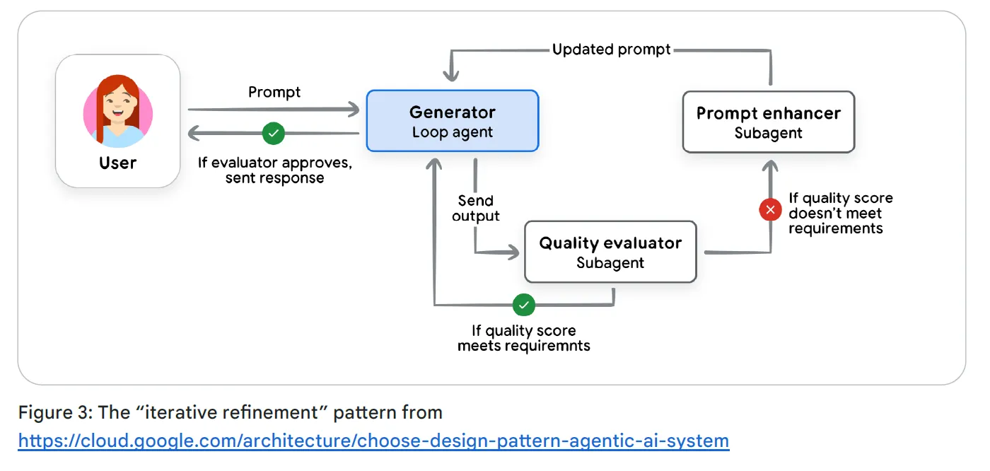 Интенсивный курс «AI-агенты» от Google День 1 - 3