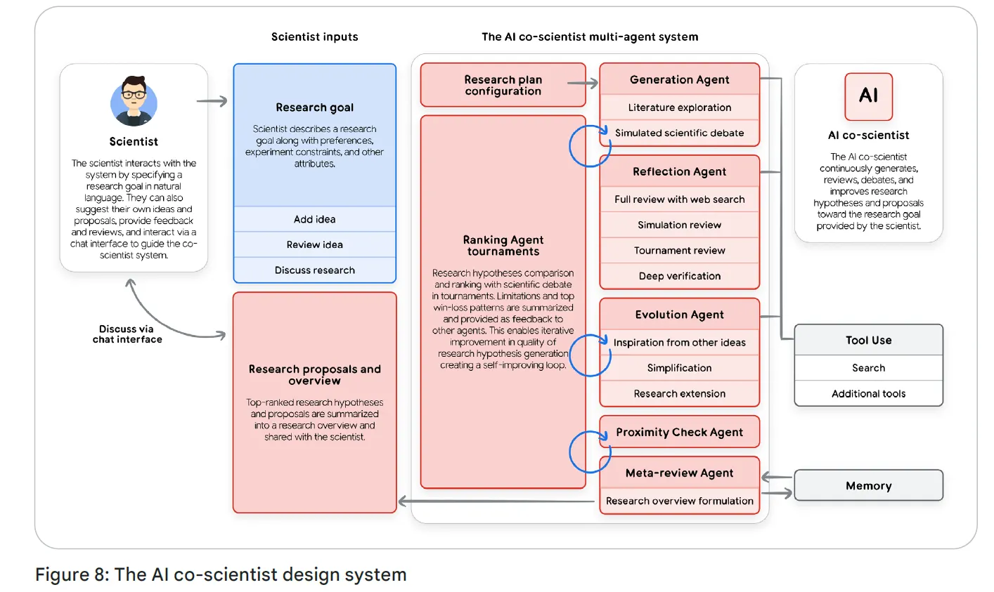 Интенсивный курс «AI-агенты» от Google День 1 - 9