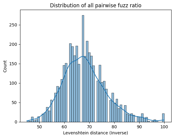 Как мы построили систему матчинга товаров с помощью трансформеров и LLM - 2