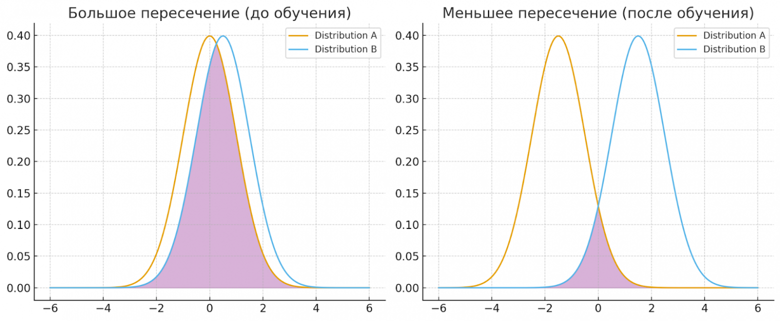 Как мы построили систему матчинга товаров с помощью трансформеров и LLM - 4