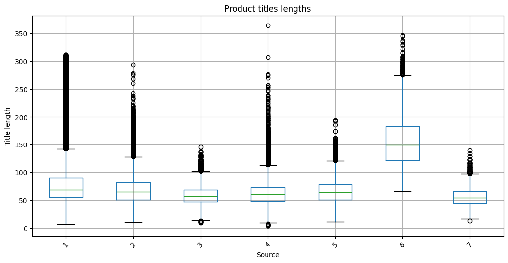 Как мы построили систему матчинга товаров с помощью трансформеров и LLM - 5