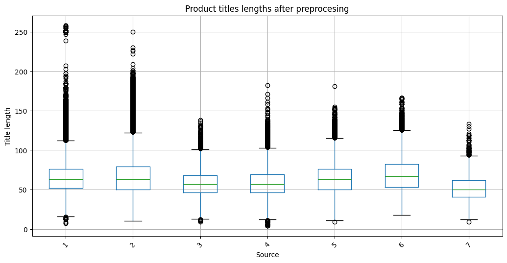 Как мы построили систему матчинга товаров с помощью трансформеров и LLM - 6