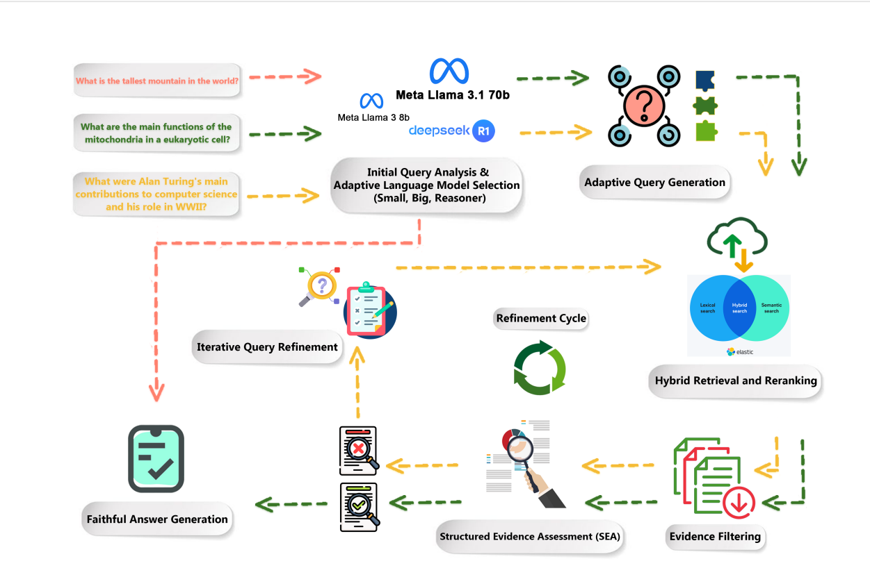Схема из статьи