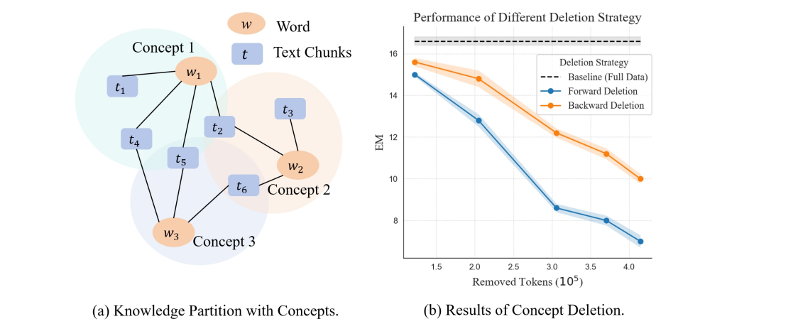 Схема из статьи