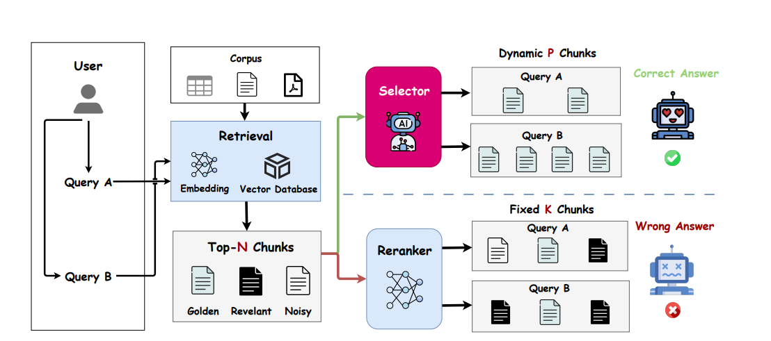 Схема из статьи