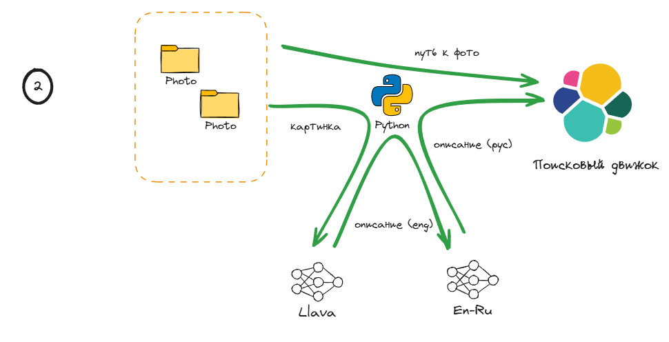 Разбираю свой фотоархив - 3