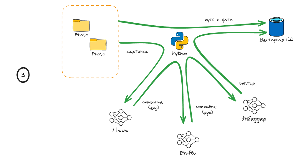 Разбираю свой фотоархив - 4