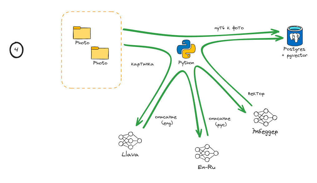 Разбираю свой фотоархив - 5