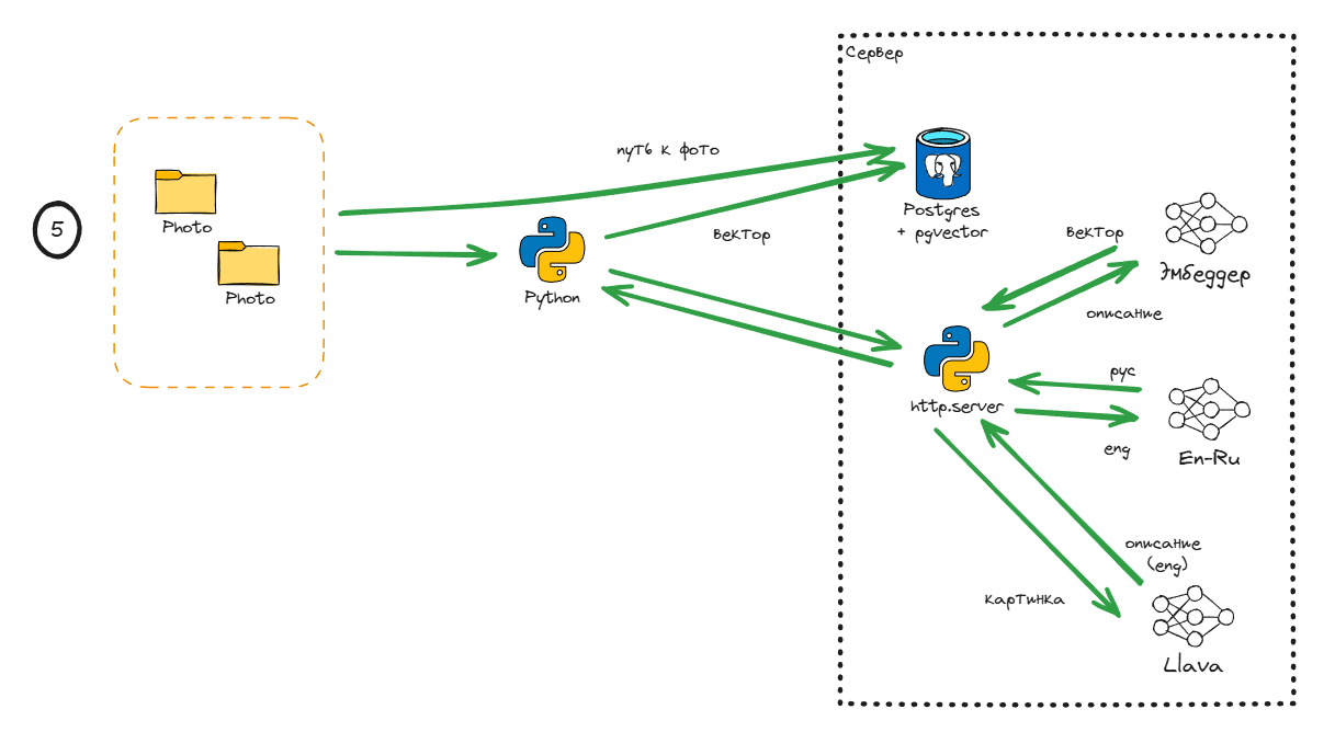 Разбираю свой фотоархив - 6