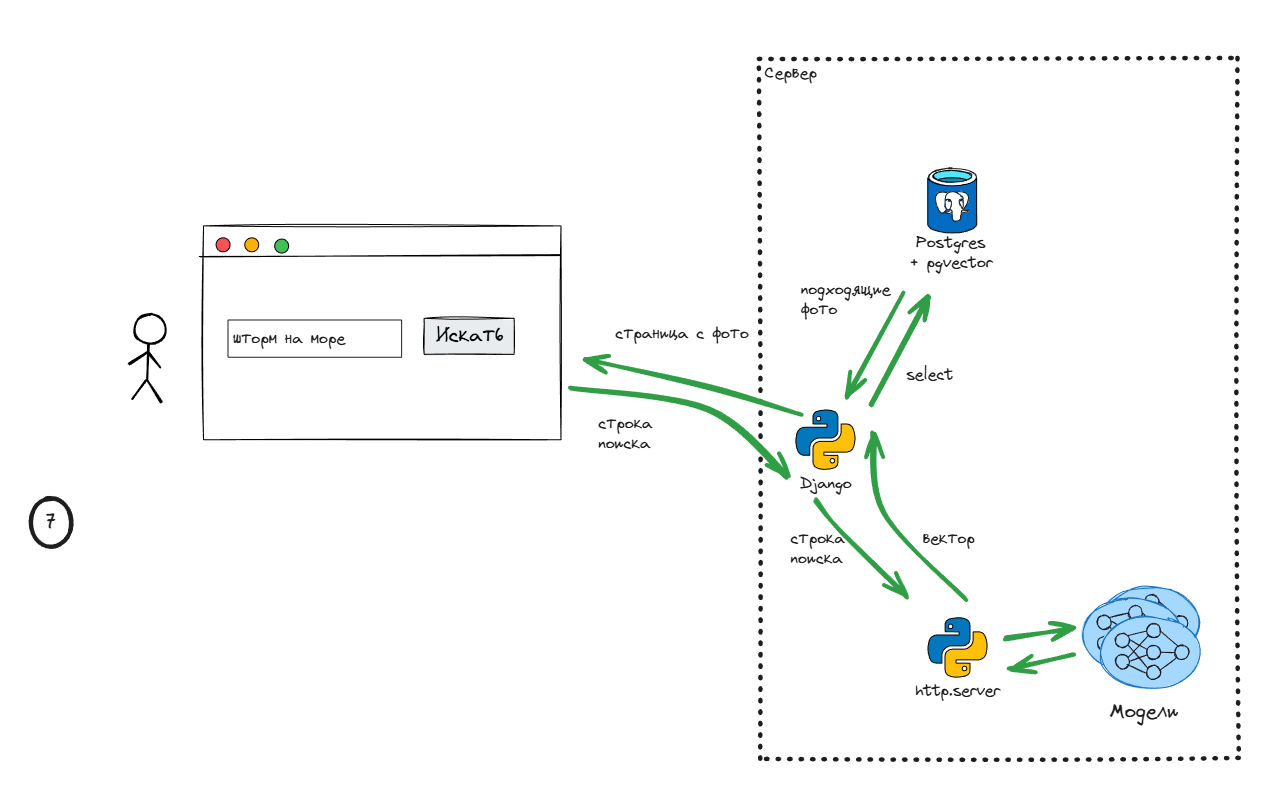 Разбираю свой фотоархив - 8
