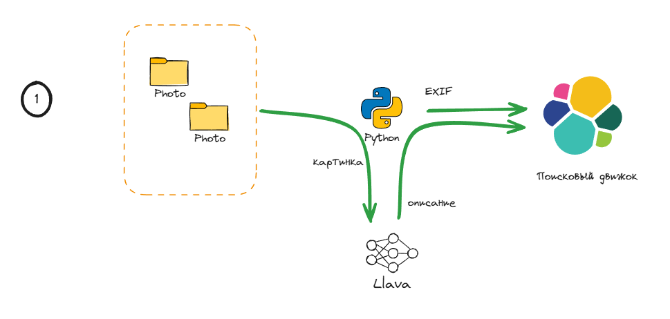 Разбираю свой фотоархив - 1