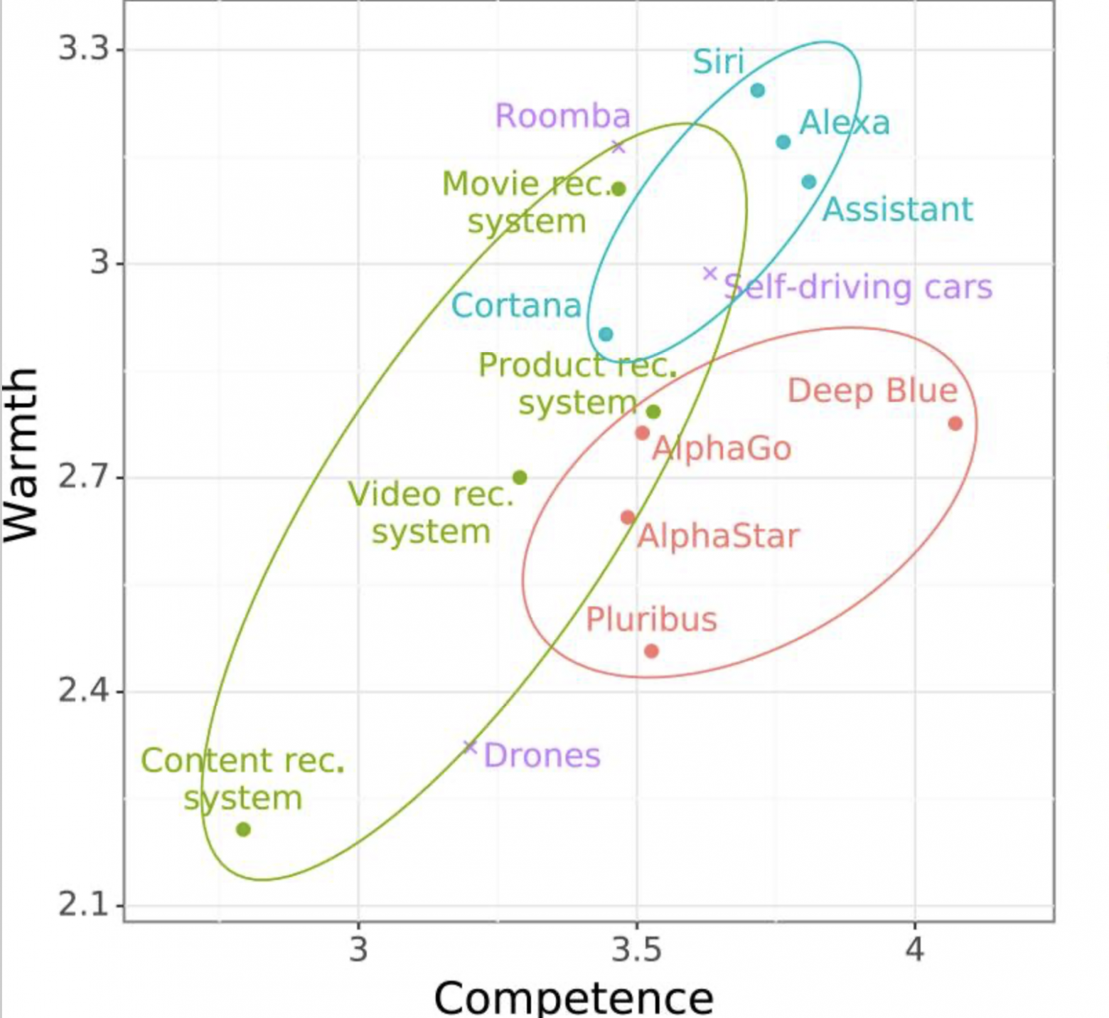 Красный — AI-соперники в играх, бирюзовый — виртуальные ассистенты, зелёный — рекомендательные системы, сиреневый — прочие