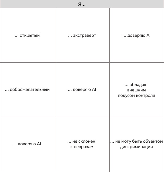 Я тебе верю. Как люди воспринимают искусственный интеллект - 5