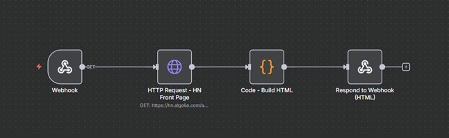GPT как основа low‑code‑платформ: разработка без программистов - 4
