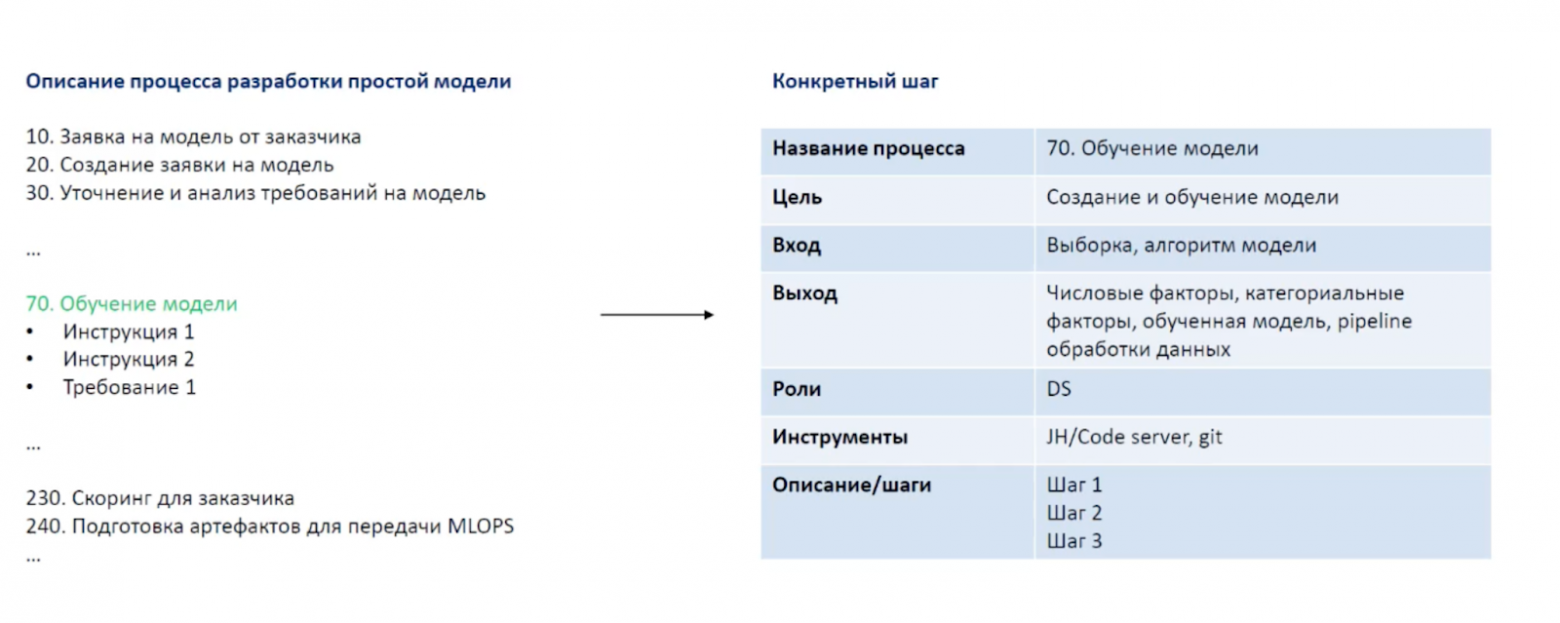 Как мы починили процессы в ML-команде и сократили T2M на 20% - 2