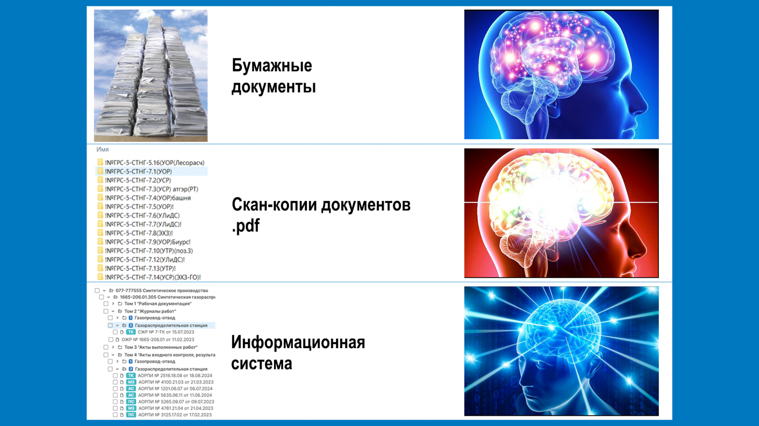 Эволюция работы со строительной документацией