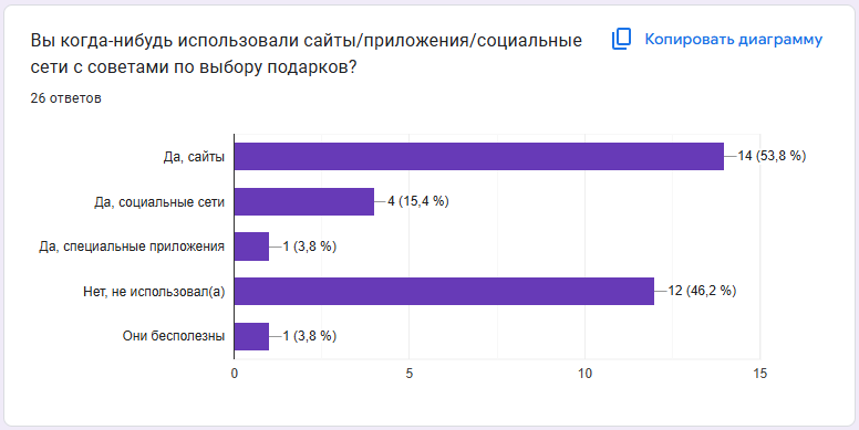 и как оказалось, не я один ходил по этим сайтам с подборками