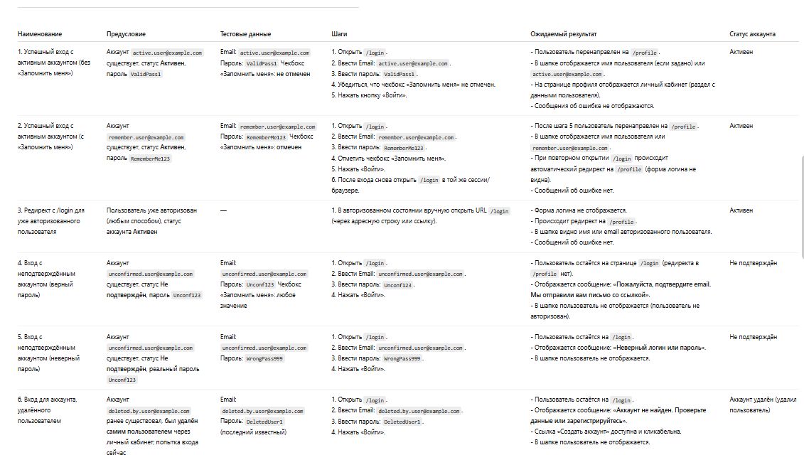 Плохой промпт vs хороший: как контекст меняет тесты ИИ - 4