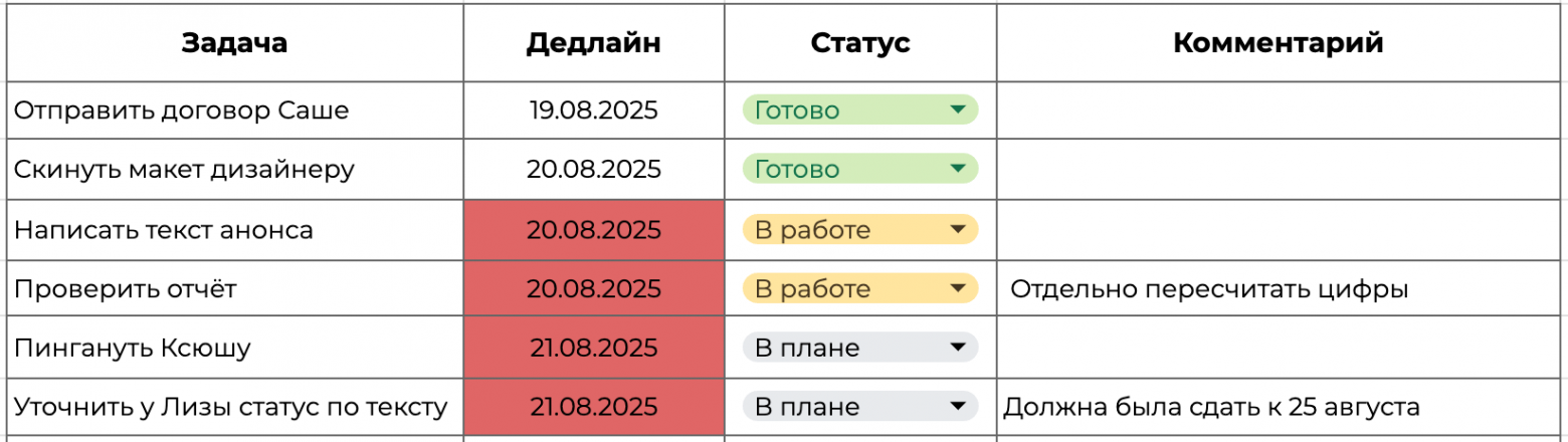Я хотела научиться управлять своим временем и перепробовала всё. Помог планировщик задач - 4