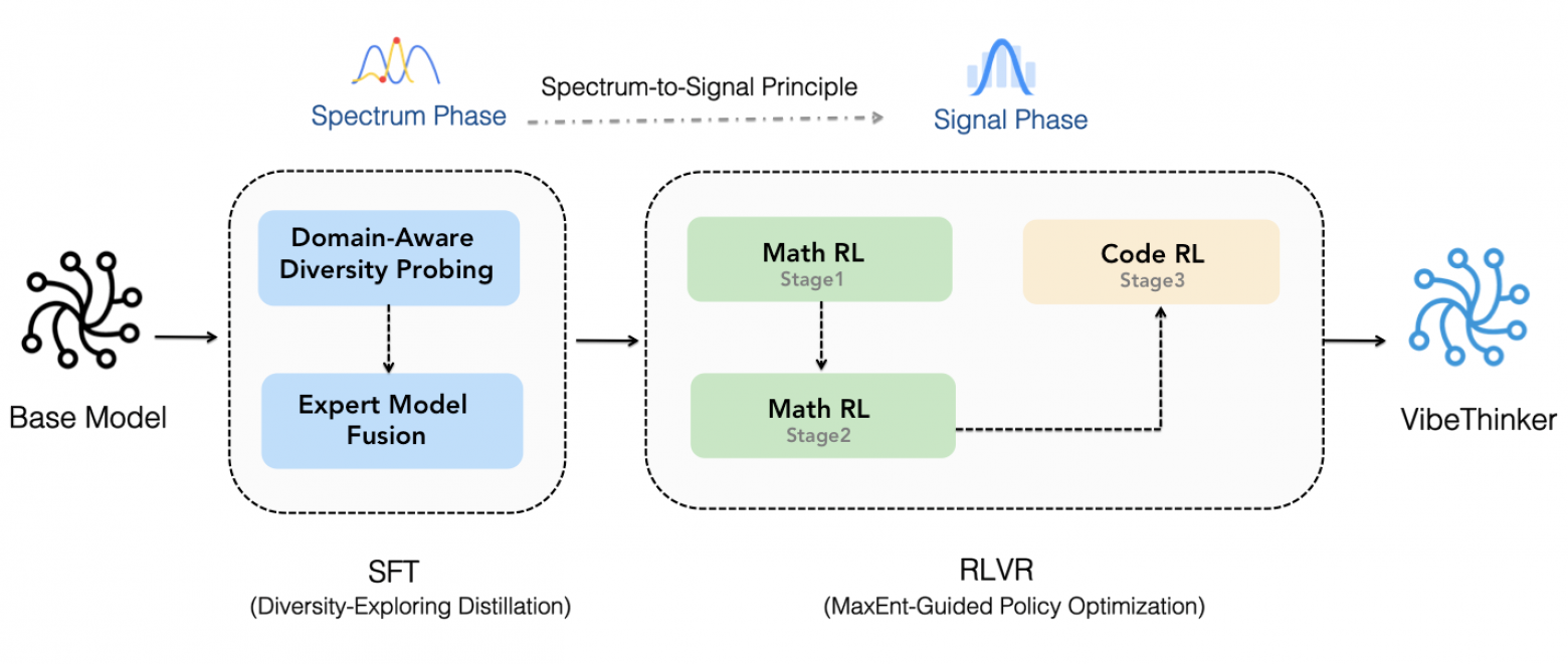 Rоманда WeiboAI представила компактную модель с 1.5 миллиарда параметров - 4