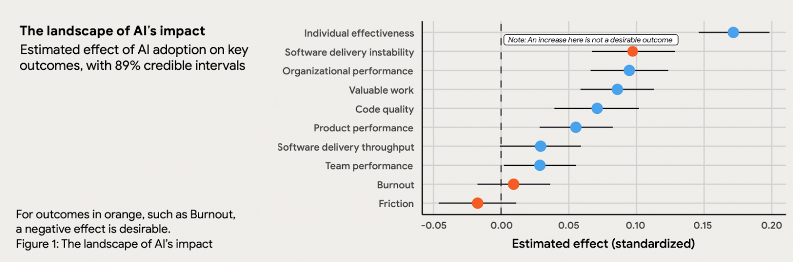 ИИ в программной инженерии: обзор практик, инструментов и проблем - 1