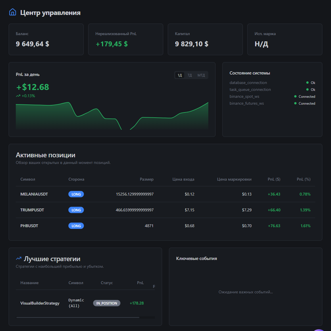 Интерфейс Depth Sight