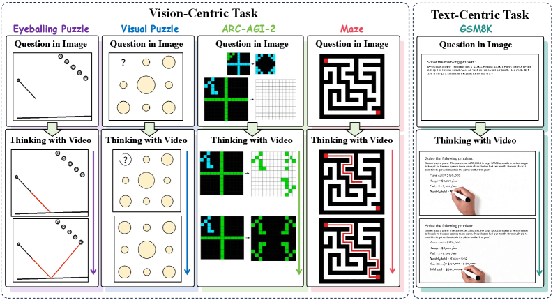 Как выглядит мышление через видео: и визуальные, и текстовые задачи решаются в одном потоке кадров и речи