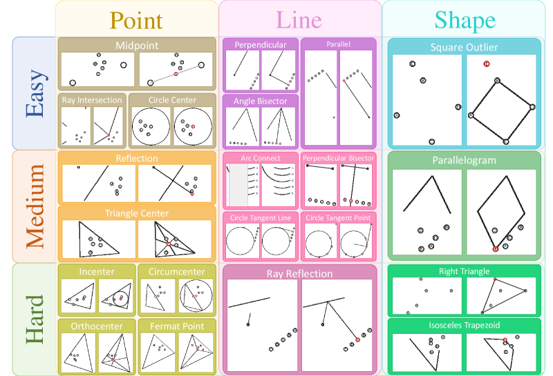 Обзор 21 типа головоломок: построить точку, линию или фигуру — и сделать это на глаз, без точных измерений