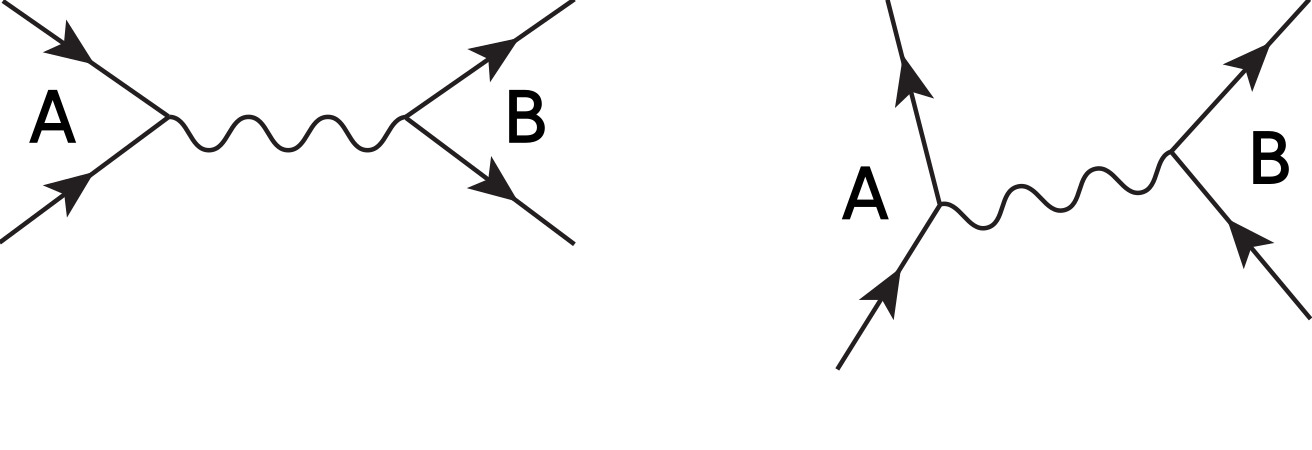 Для таких расчётов традиционно используются диаграммы Фейнмана.